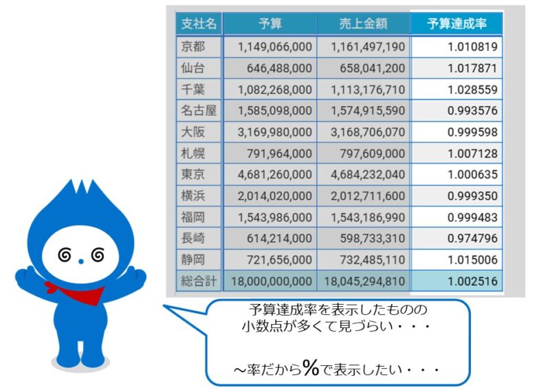 集計表の中に「%」をつけたい!集計項目のフォーマット設定方法