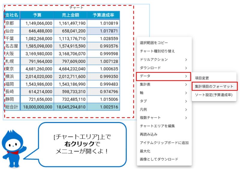 集計表の中に「%」を付ける設定手順