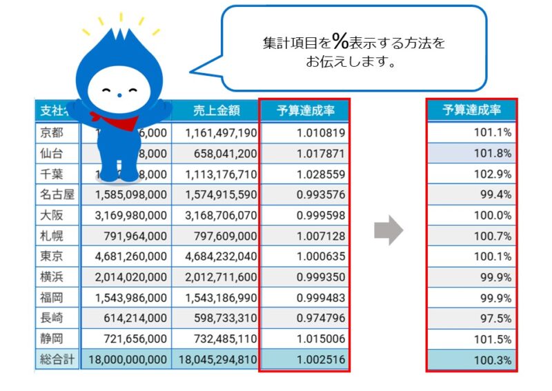 集計表の中に「%」をつけたい!集計項目のフォーマット設定方法