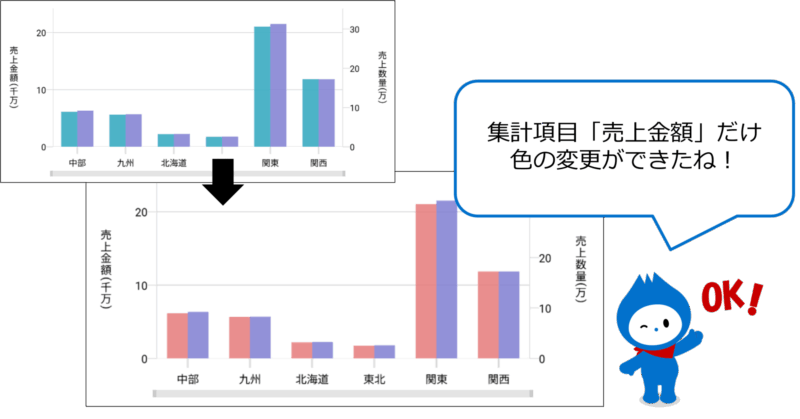集計項目に応じたカラー設定方法