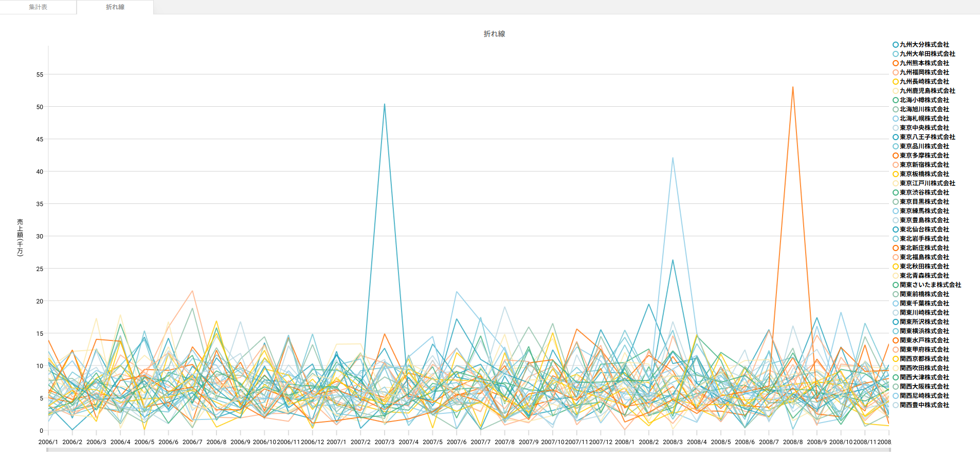 リンク先画面のチャートを作成
